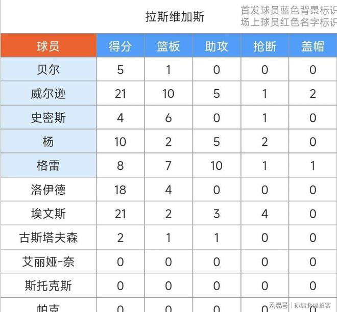 社区盾赛程吃紧；纽约尼克斯冲刺阶段造点机会；话题不断；轮换策略成焦点(社区盾杯赛程比分)