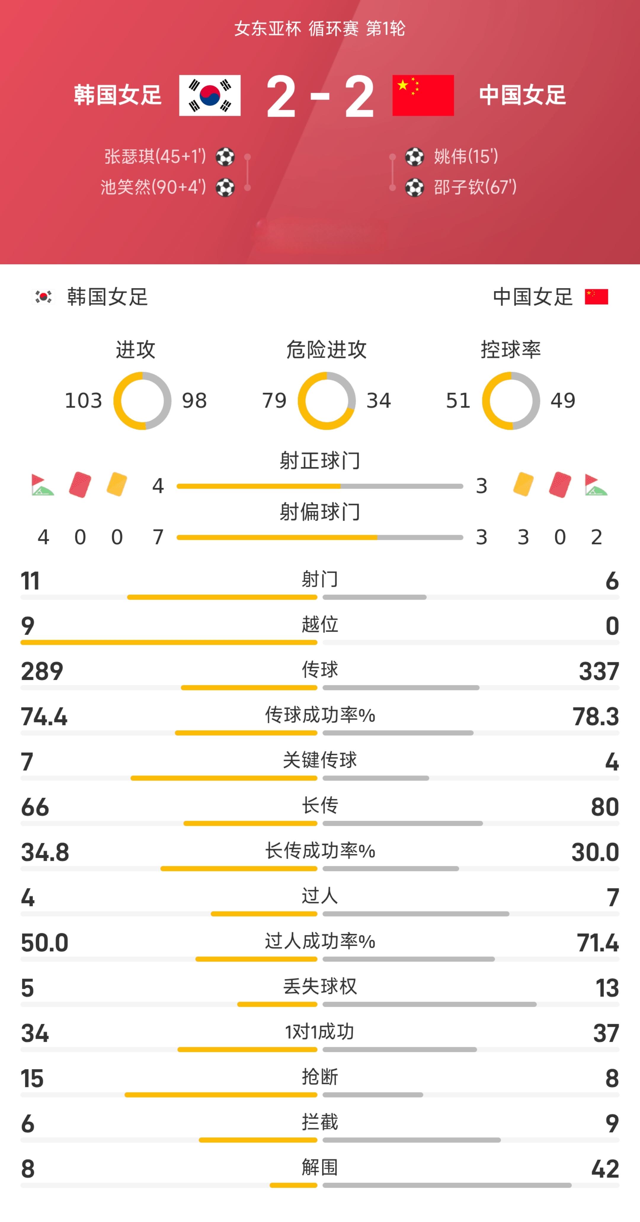 包含今晨成都蓉城调整名单以备欧超杯，止住颓势环节打磨，更衣室稳定，赛程密集仍需轮换的词条